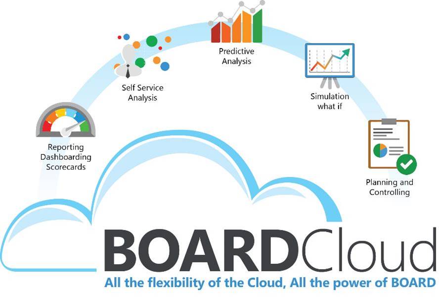 Reporting in der Cloud mit board