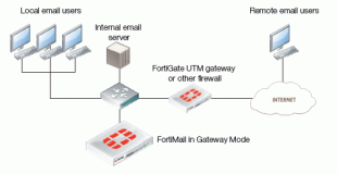 Fortymail von Fortynet - Sicherheit für Ihre Daten